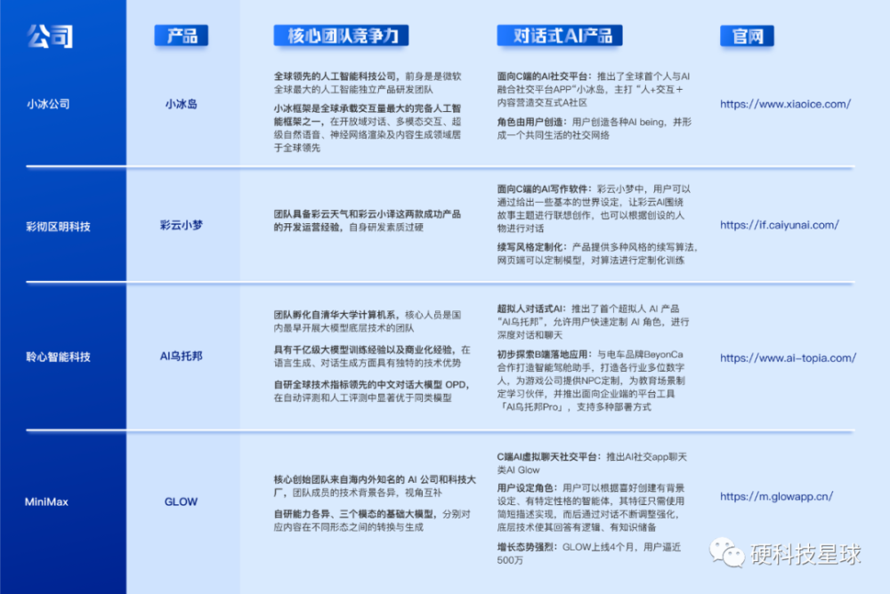 高兰君高胜社区：人工智能进入发展爆发期