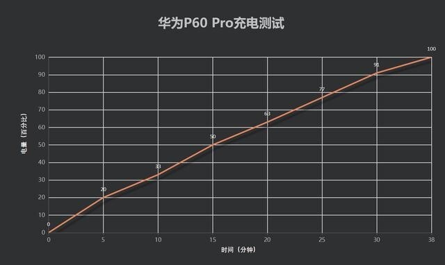 华为P60 Pro评测：屏幕、通讯、系统、续航全方位解析