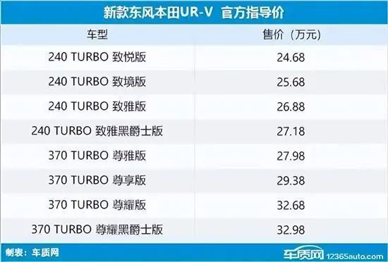 将上市suv新车汇总（6.19-6.25）-图31