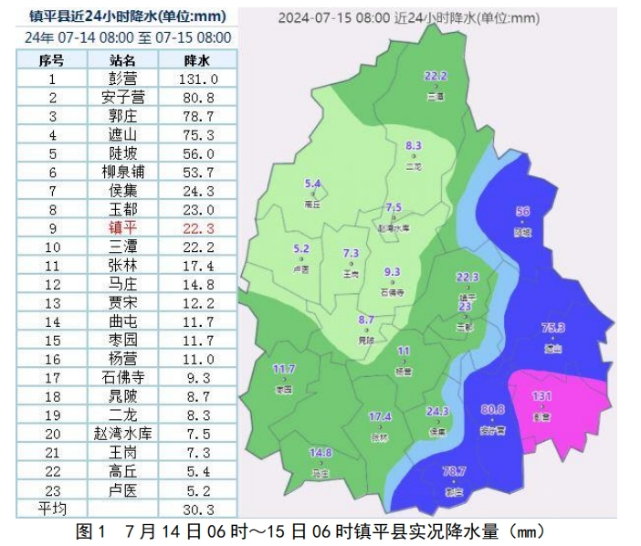 镇平县气象信息快报(7月15日8时)