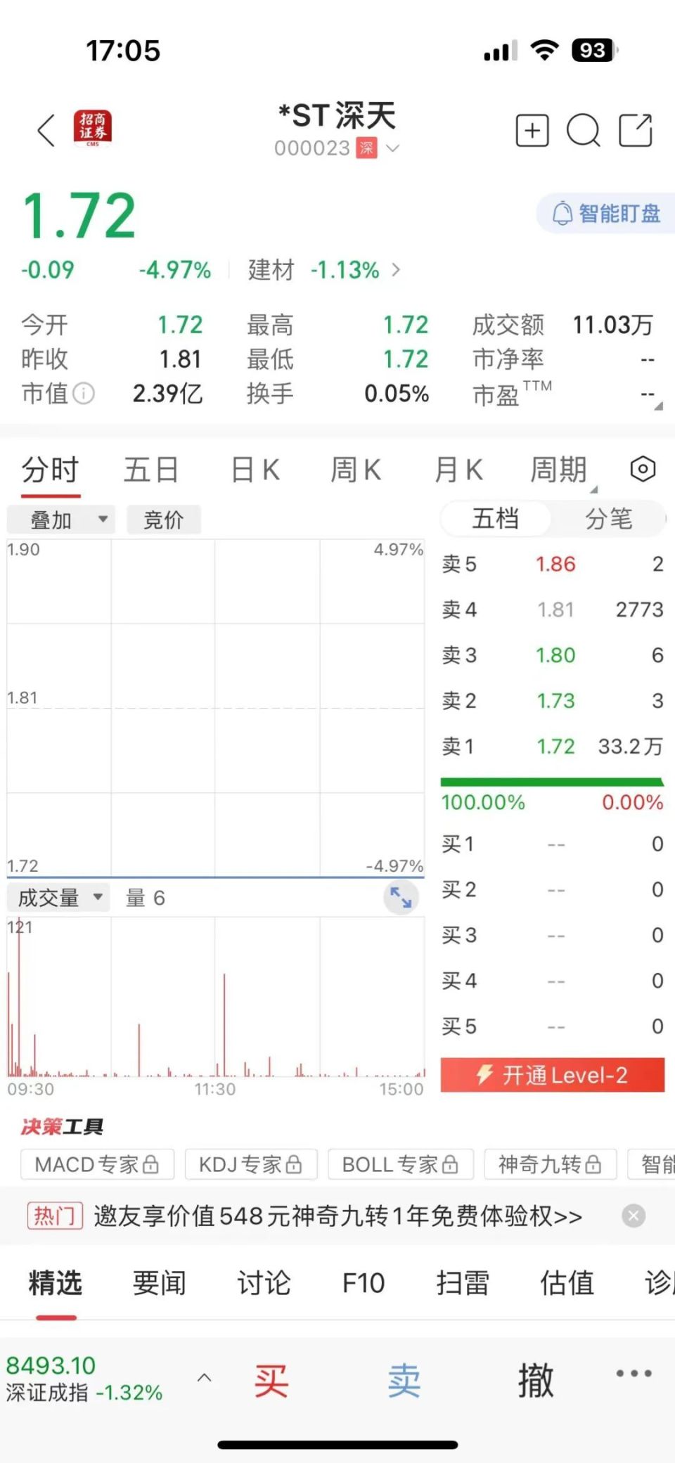 首例！A股或现“市值退市股”-腾讯新闻