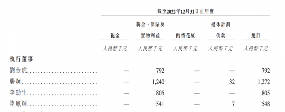 南京普爱为什么经常招人普爱医疗IPO：69岁董事会主席刘金虎控股53%，曾任职光电技术研究所_https://www.jmylbn.com_新闻资讯_第6张