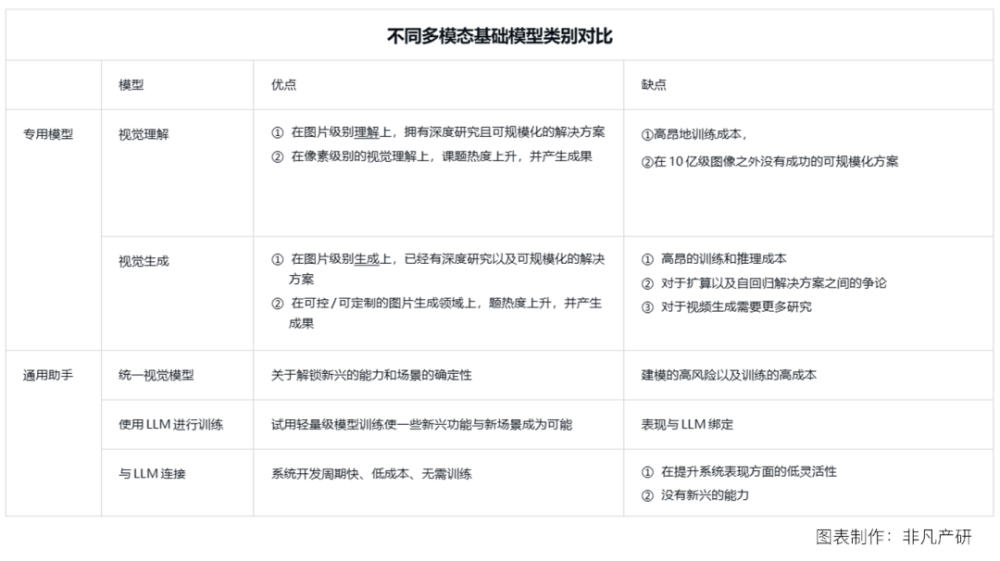 行业报告 | 2023年9月全球AIGC行业月报-论文篇 · 原文图片 3