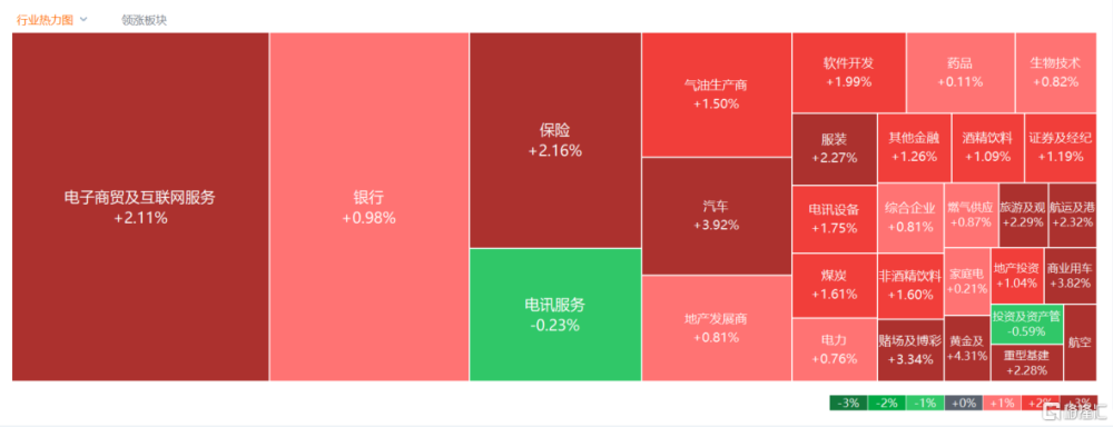 港股7月开门红！恒指涨超2%，恒生科指飙涨逾4％，汽车股喜迎狂欢内容是什么-313啦实用网