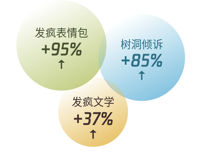 搞钱、去班味、终身学习等6大热议话题解析2024新趋势  第15张