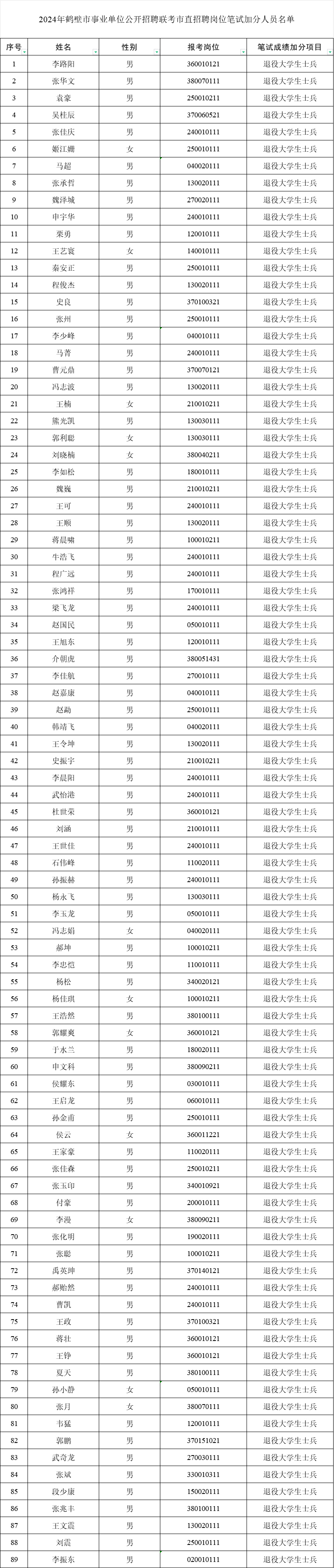 人员名单相片图片