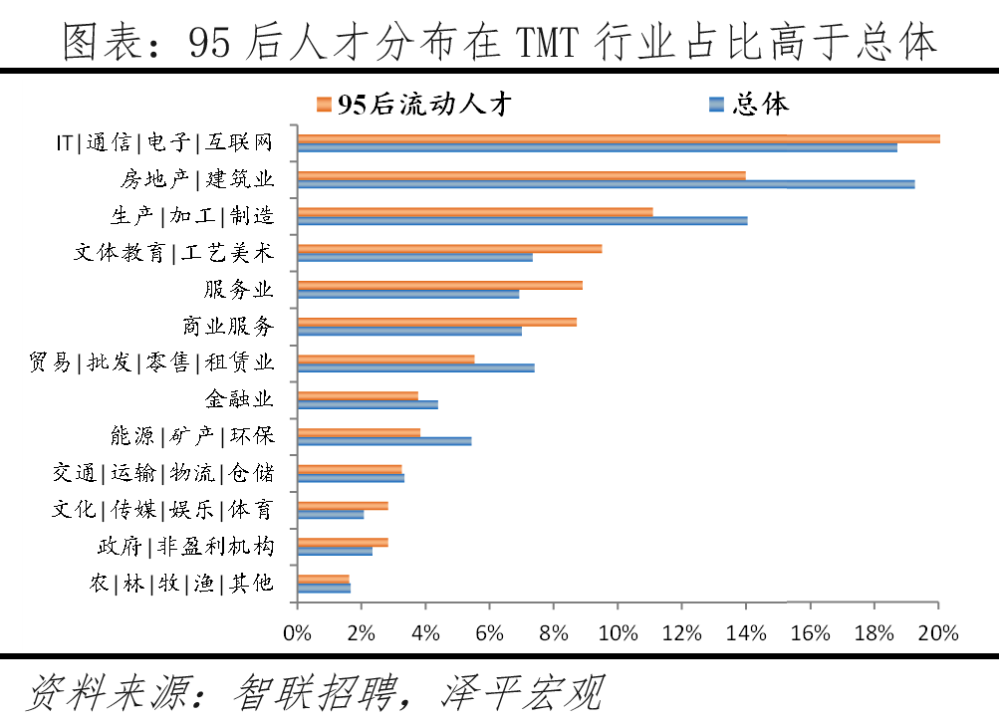 就业率排行_“就业率”最高的5所大学,不是清华北大,还没毕业就被签走(附广...(2)