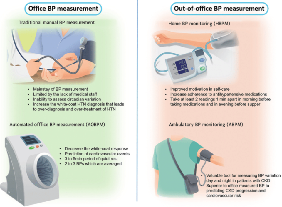 abpm血压怎么看全球高血压用药史转折点：40年首个新靶点药物III期成功_https://www.jmylbn.com_新闻资讯_第11张