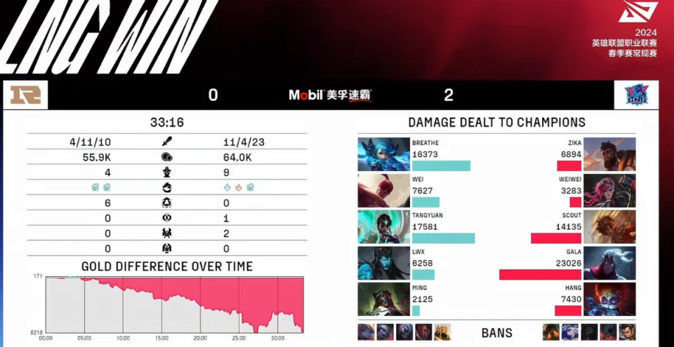 输lng后rng登撬龟壳耻辱榜姿态人傻了被乌龟生吞