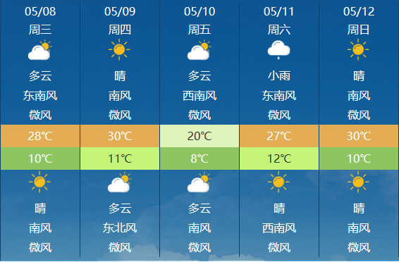 来自省,市气象局的消息,本周前期甘肃大部以晴或多云天气为主,周后期