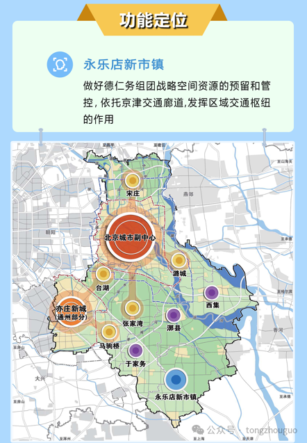 通州商务区规划图片