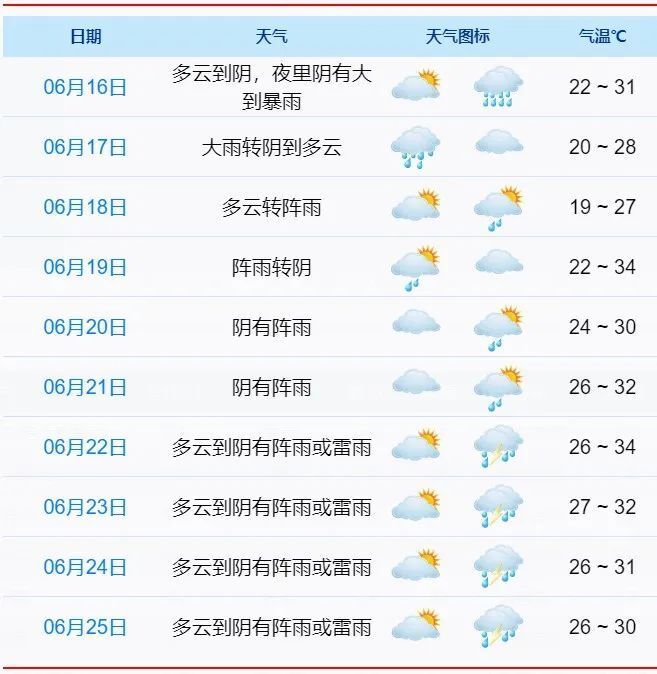 浙江长兴天气预报图片