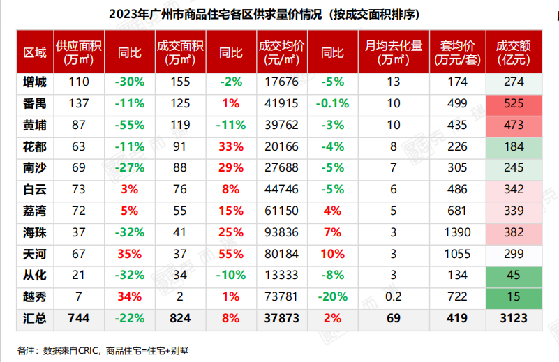 大家房价都在跌，为啥番禺就能成为“显眼包”？_腾讯新闻