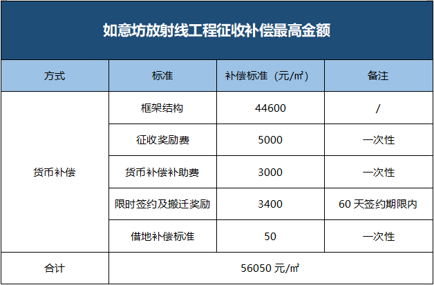 选择货币补偿的,住宅房屋补偿标准中的框架结构