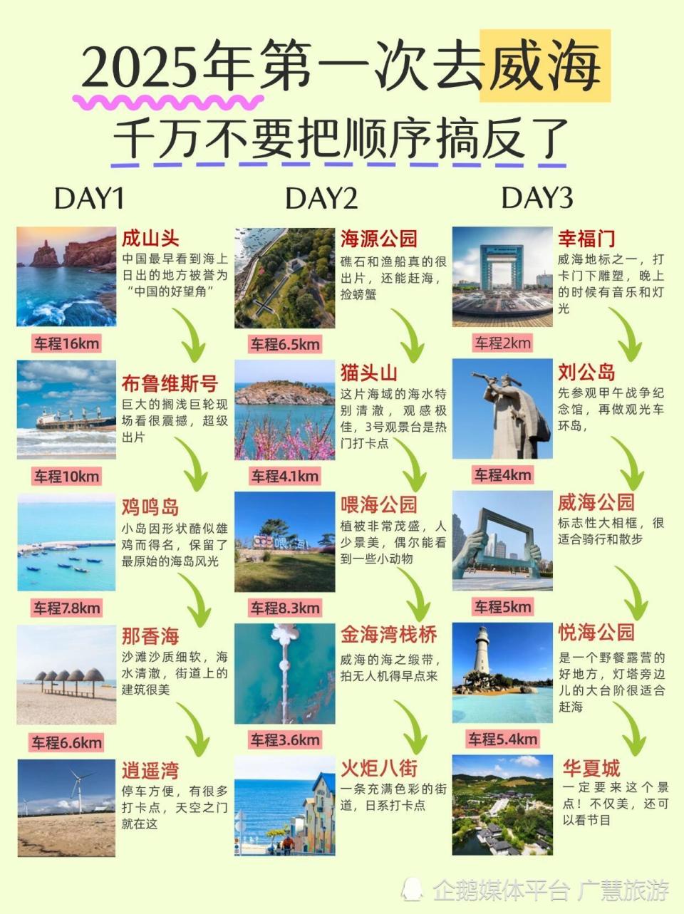 2025年第一次去威海，海边旅行指南_腾讯新闻