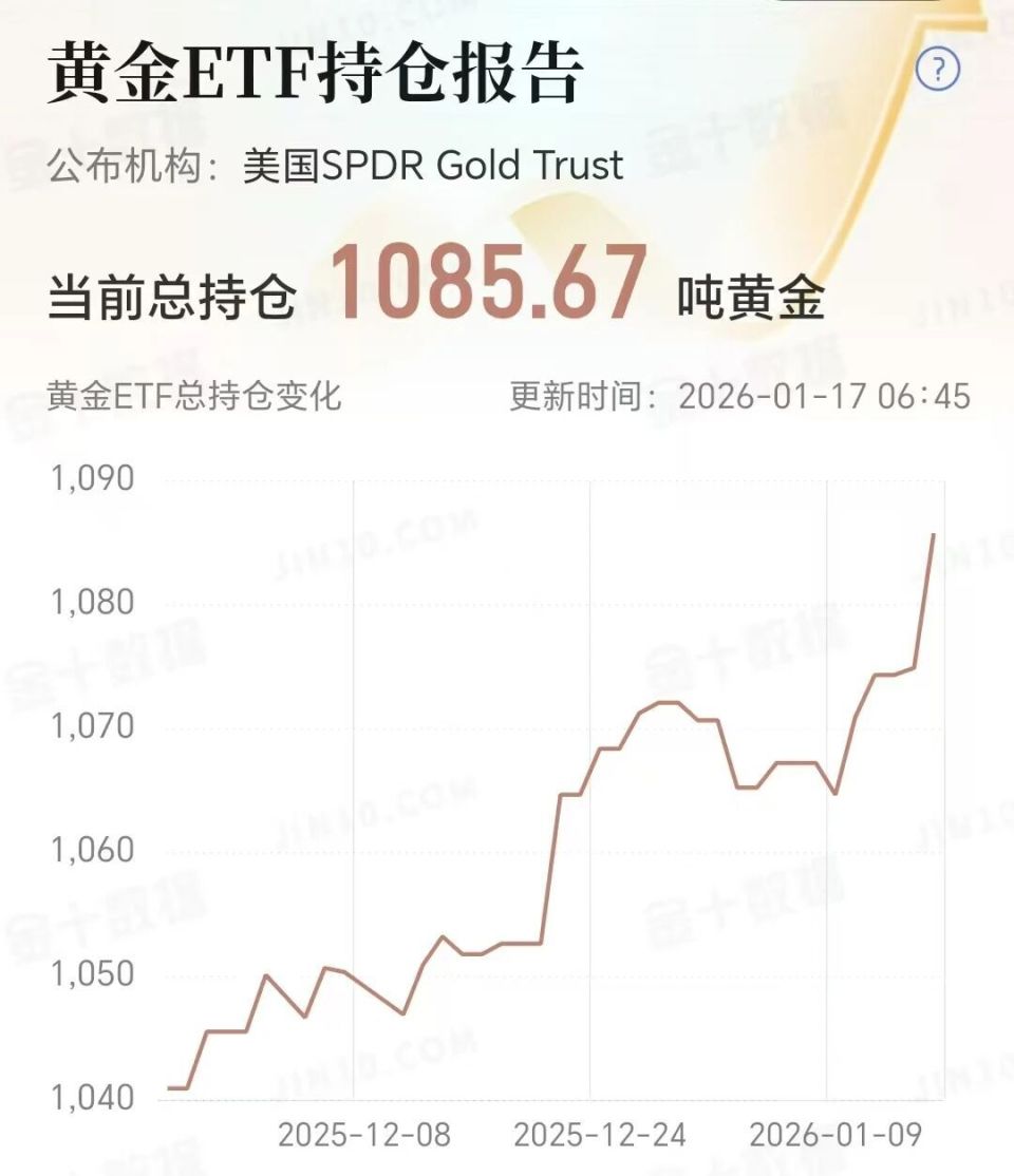 贵金属大幅飙升,再创新高;黄金冲高回落,未来金价还能涨?-腾讯新闻