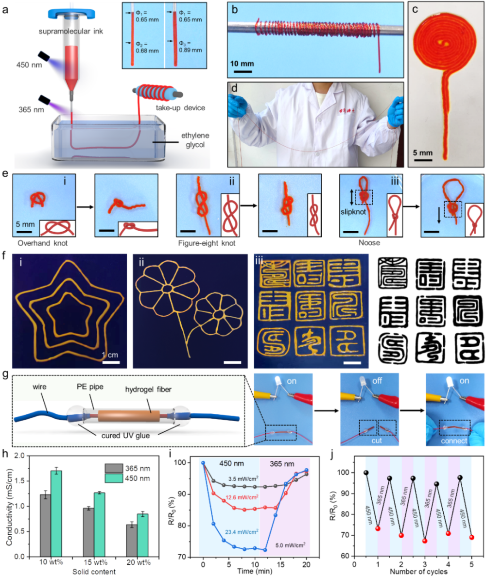 中科大李闯团队登顶《AM》：螺吡喃光响应超分子水凝胶！_腾讯新闻