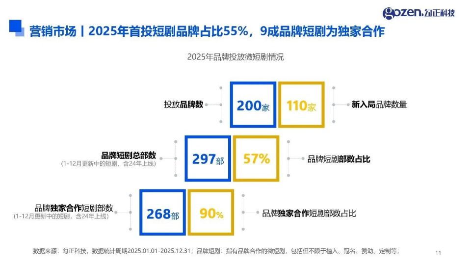 短剧报告丨《2025年微短剧行业观察与营销指南》正式发布！_腾讯新闻