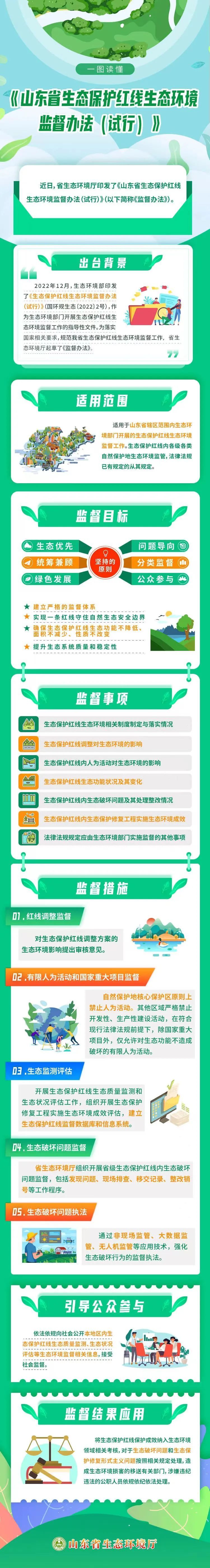 一图读懂丨山东省生态保护红线生态环境监督办法试行