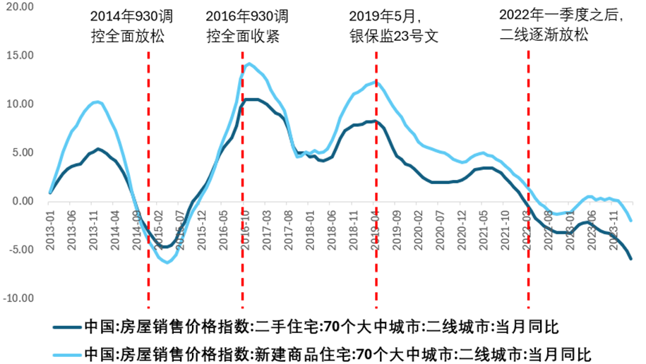 房地产救市,有解了