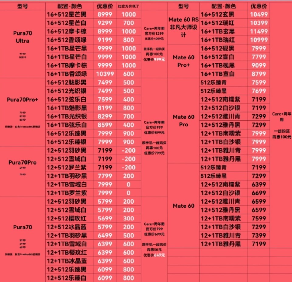 华为价格表及图片图片