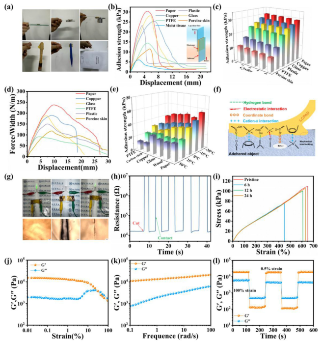 图4 LCPAD水凝胶的粘附和自愈合性能