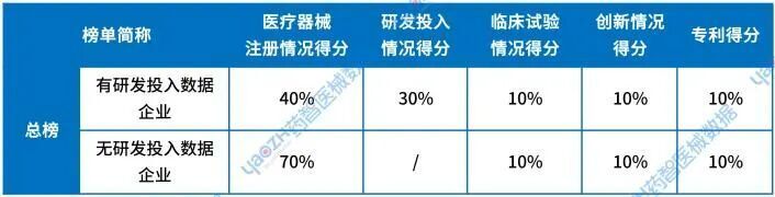 哪些医疗用到MDI产品【总榜】《2025中国医疗器械研发百强榜》重磅发布！_https://www.jmylbn.com_新闻资讯_第4张