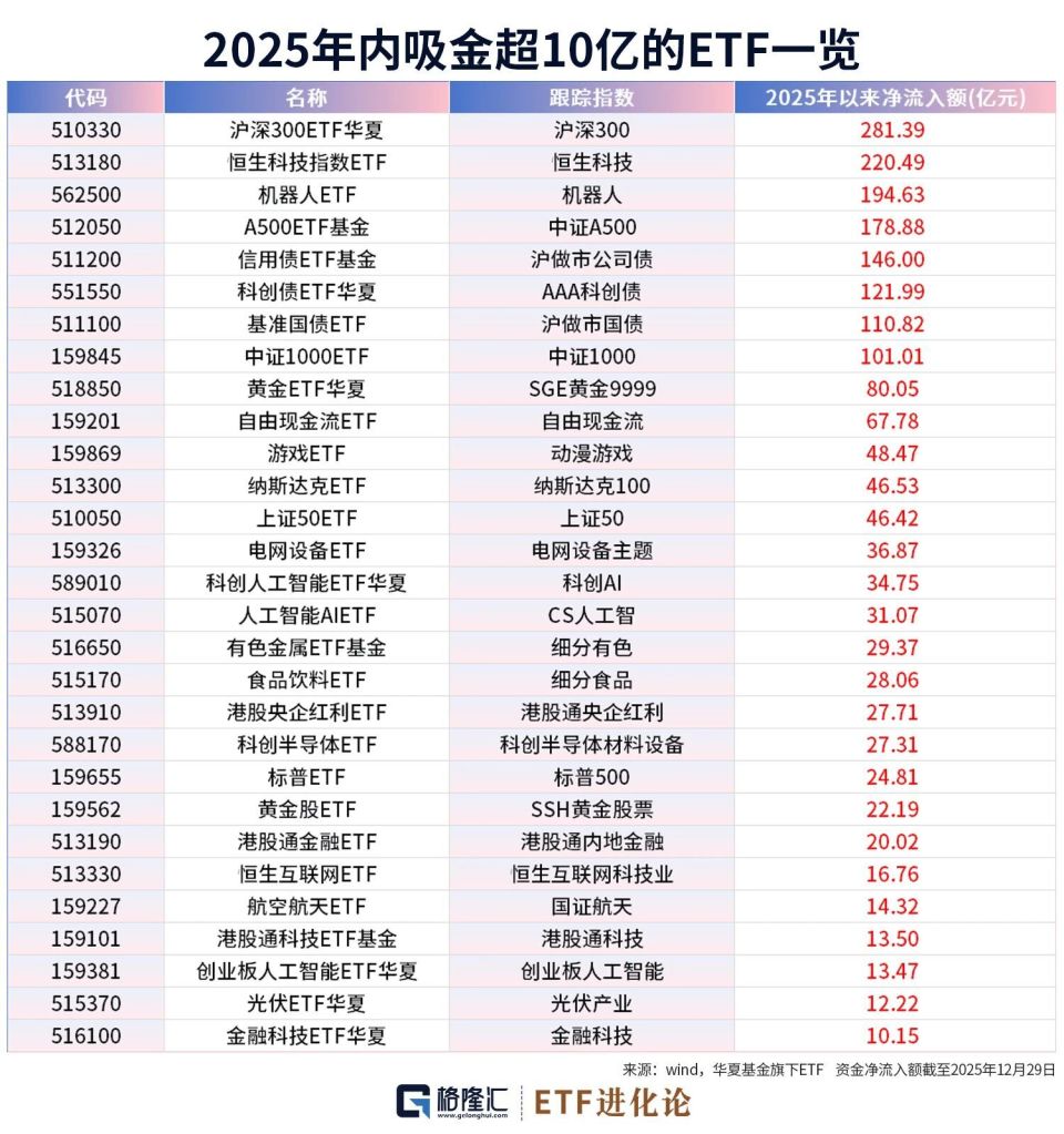 最高涨102%！这些ETF今年赚翻了-腾讯新闻