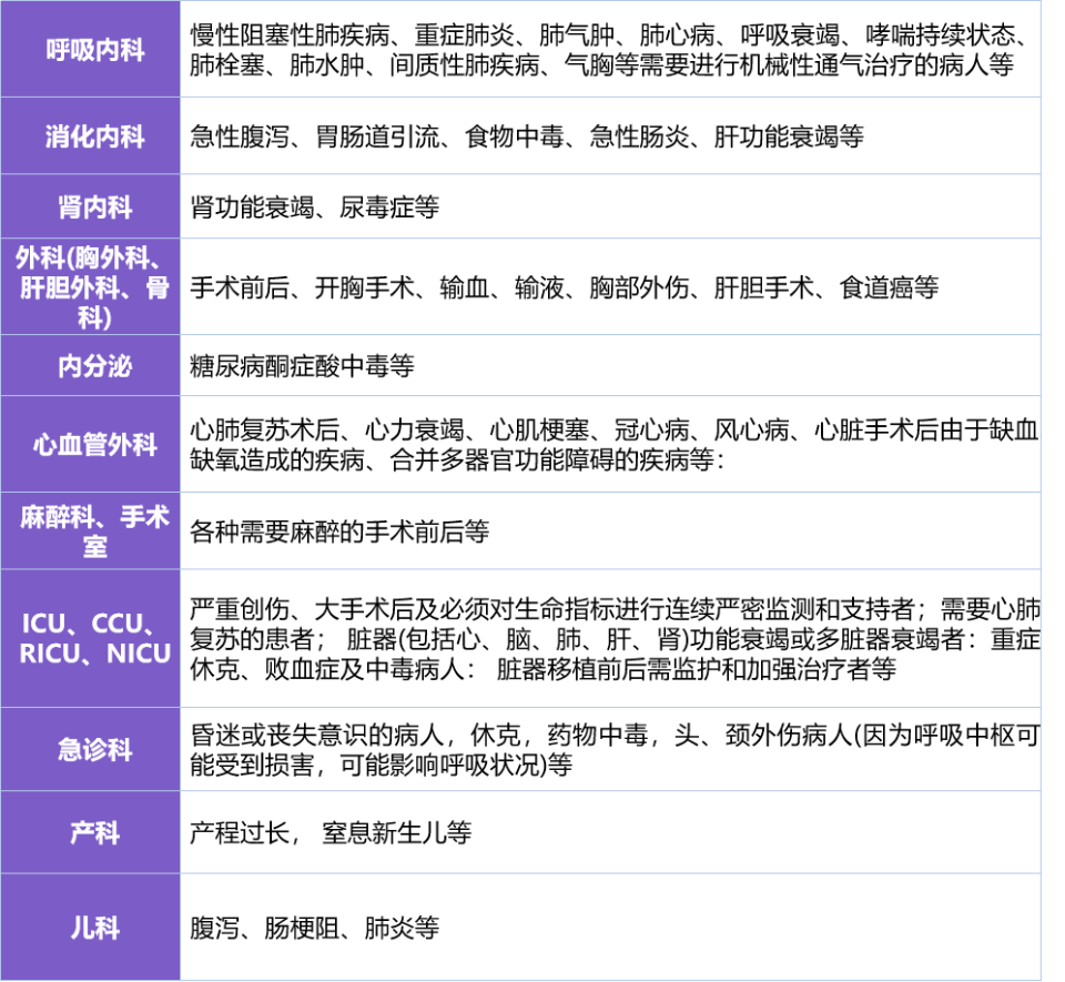 一文带你读懂血气分析_腾讯新闻
