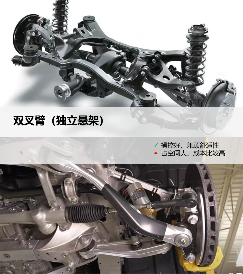 买车小知识:悬架这么多种有啥区别?