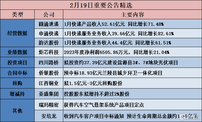 亚盛集团图片