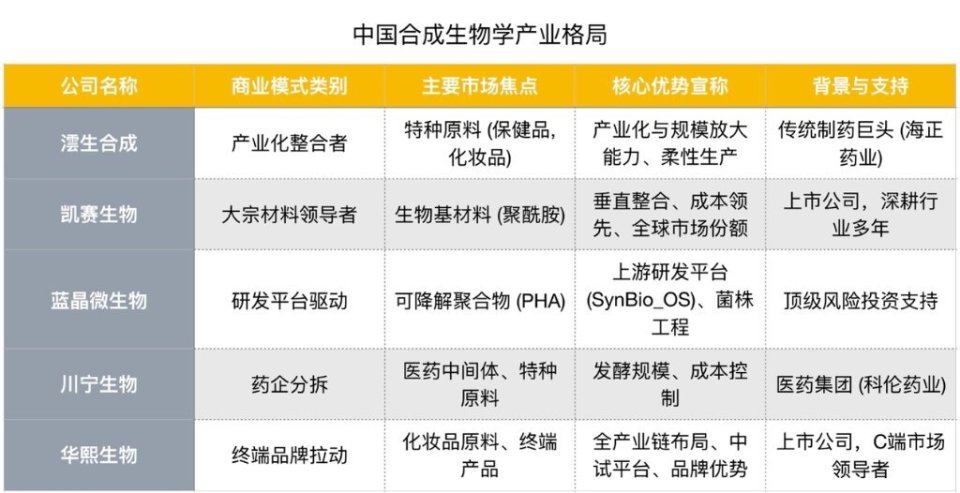 2025年澐生合成生物正式揭牌，海正药业