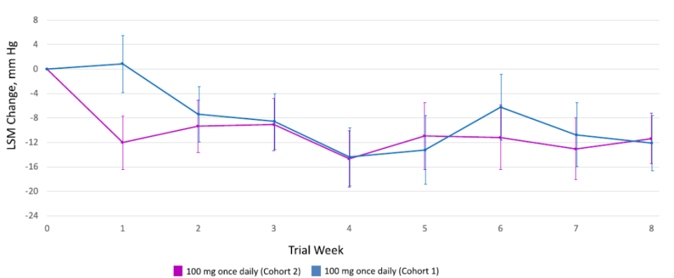 abpm血压怎么看全球高血压用药史转折点：40年首个新靶点药物III期成功_https://www.jmylbn.com_新闻资讯_第45张