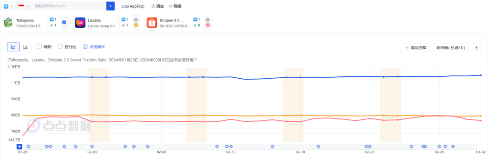 印尼tiktok直播线路_印尼tiktok_印尼直播平台