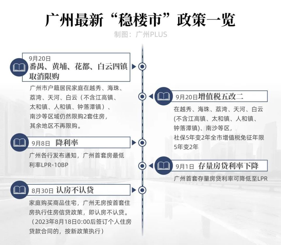 14万二手房压顶，我给现在的换房人，提几个建议_腾讯新闻