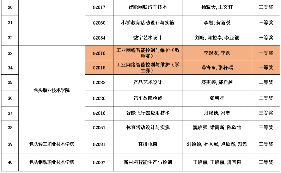 有锡盟多名学生,教师!