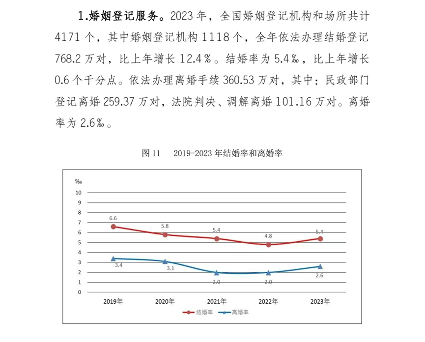 离婚率2021数据图片