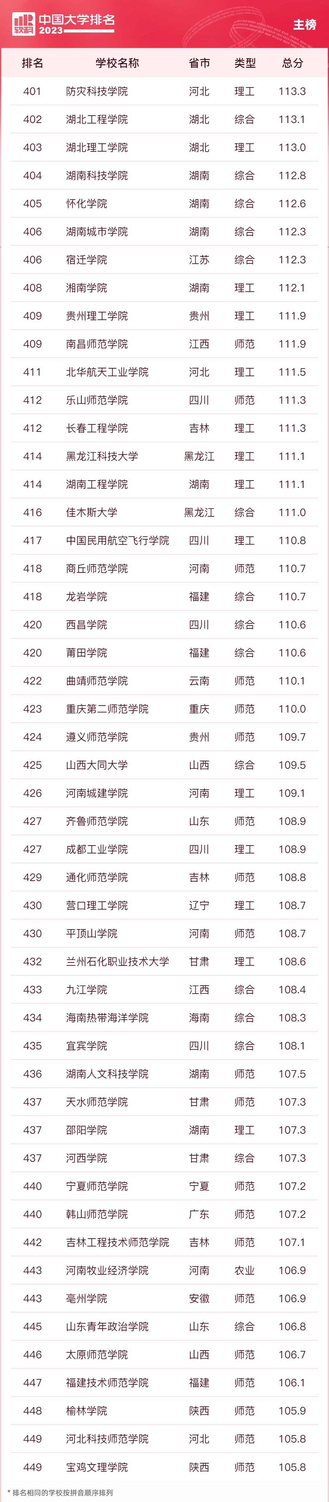 师大排名全国多少名_师大排名全国几位_全国师大排名