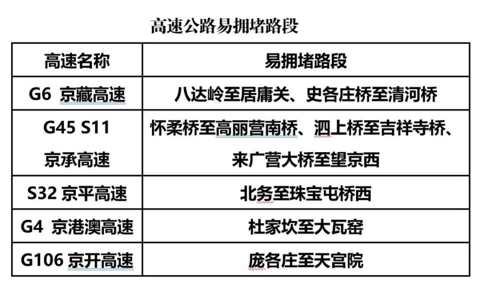 明天是不限行工作日,早晚高峰严重拥堵_腾讯新闻