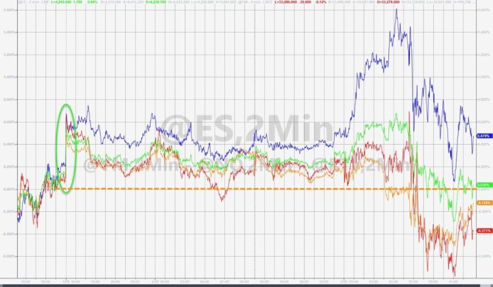 美股收盘：AI大涨力挺纳指，英伟达市值盘中破万亿大关，中概股普跌头条快报-313啦实用网