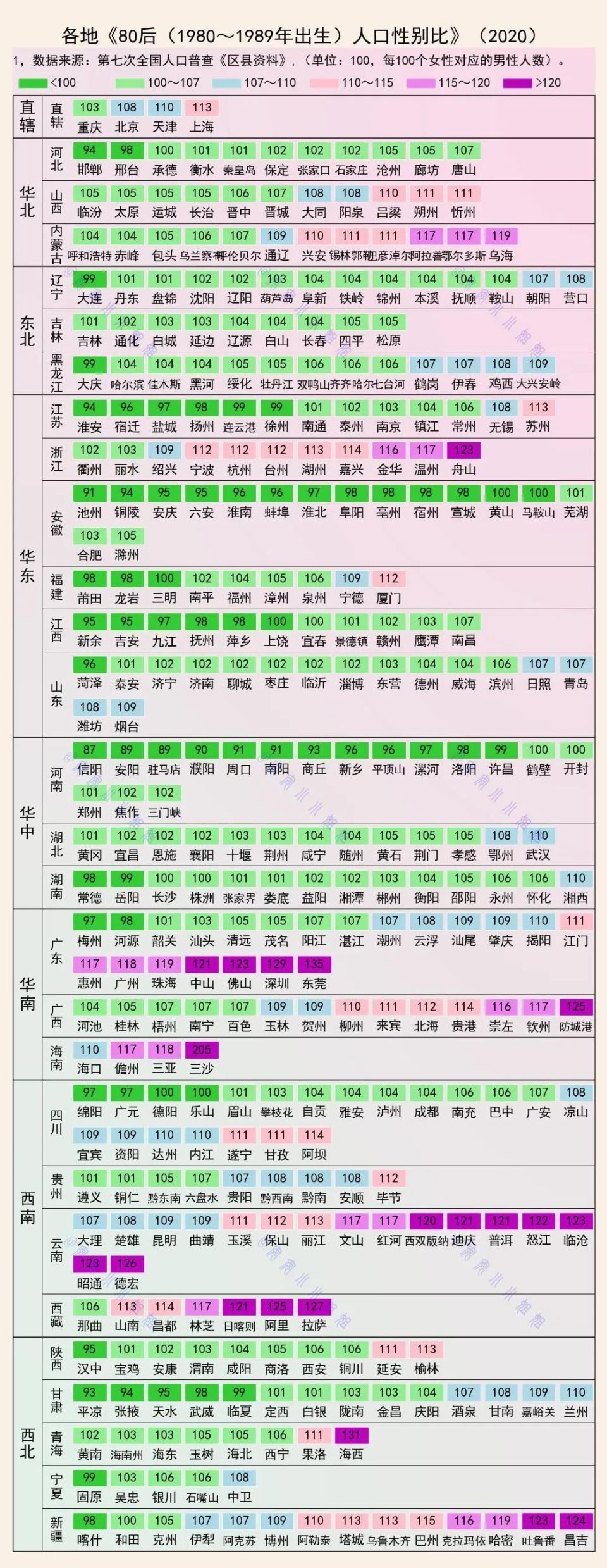80后,生活大于爱情