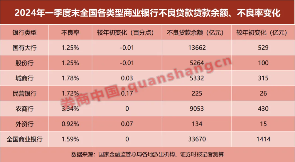 中小銀行關停潮來了！