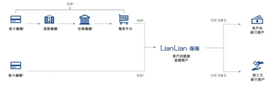 连连数字港股上市：市值102亿 红杉臻盛与泰康保险是股东_腾讯新闻