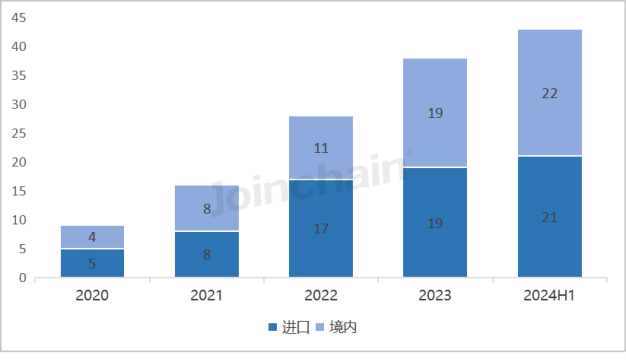 放疗器械是什么牌子上半年放疗设备大数据，联影国产第一-上海聚慕医疗器械有限公司