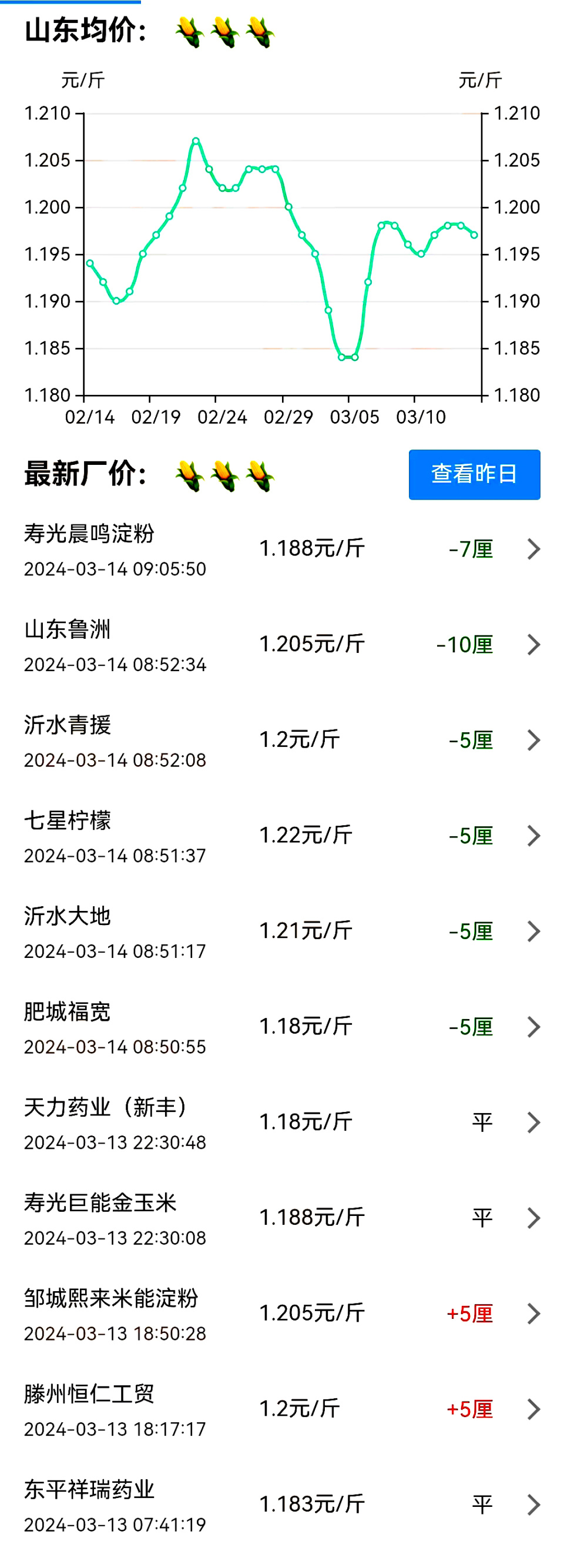 7分,山东鲁洲落价1分,沂水青援落