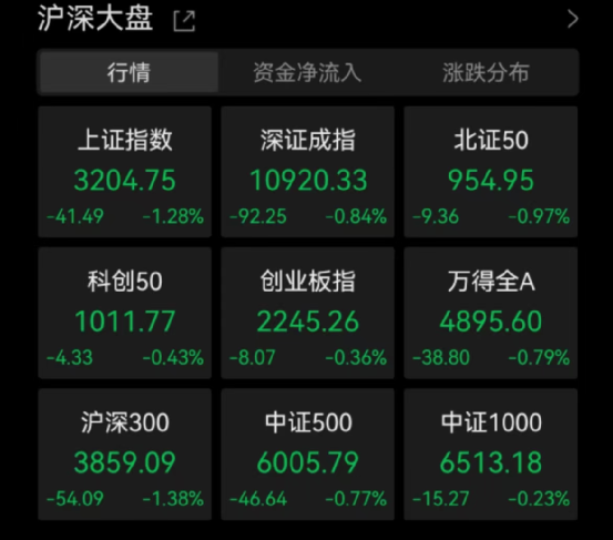 美股走低纳指跌1%，热门中概股普跌，小鹏汽车、蔚来跌逾11%现任深圳市领导班子2023已更新(头条/知乎)现任深圳市领导班子