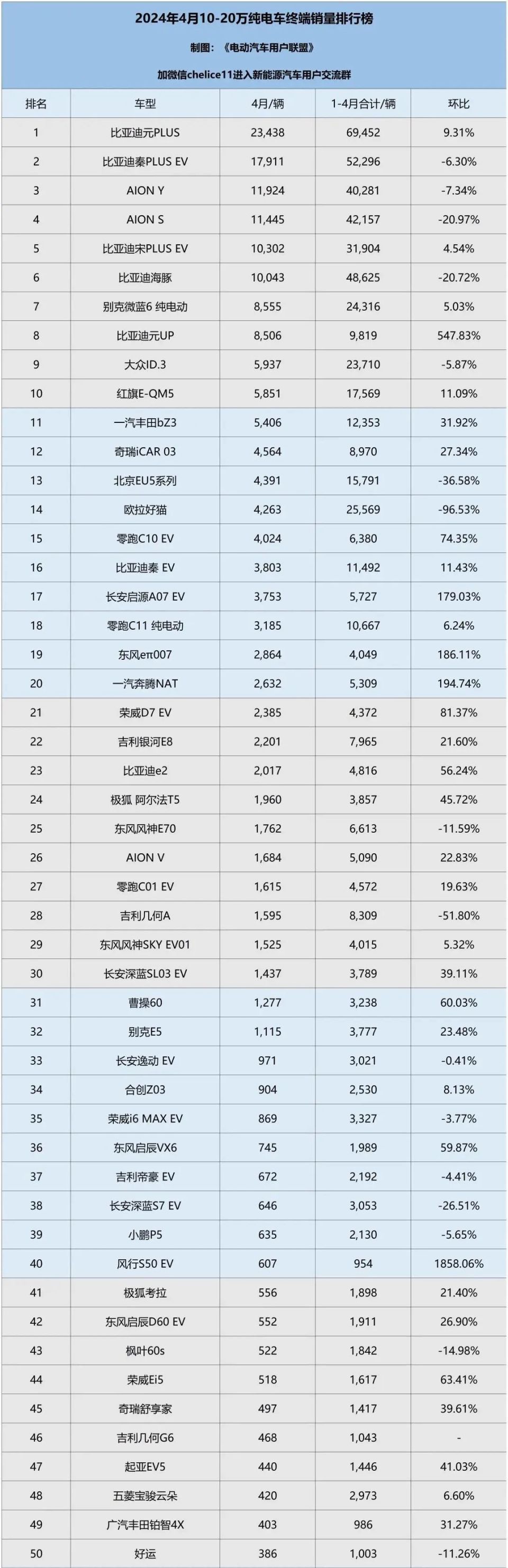 哪吒v,朋克美美,猎豹cs01,华晨新日i03,比亚迪e1,雷丁芒果,北汽小猫