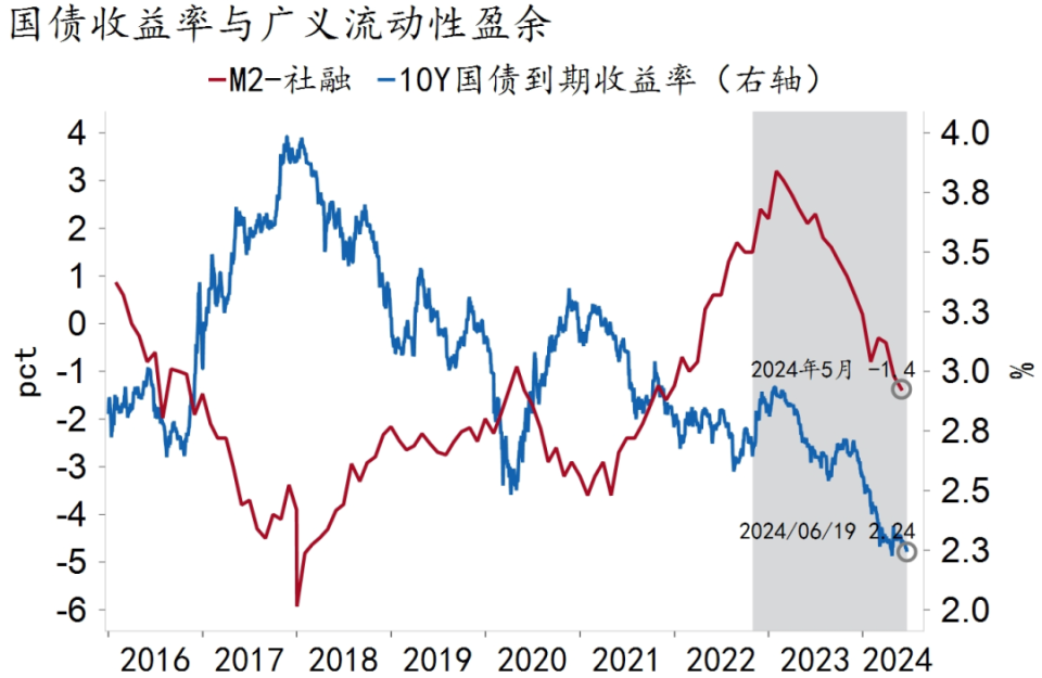 【招銀研究|2024中期展望】財政貨幣：協(xié)同增效，擴(kuò)大內(nèi)需