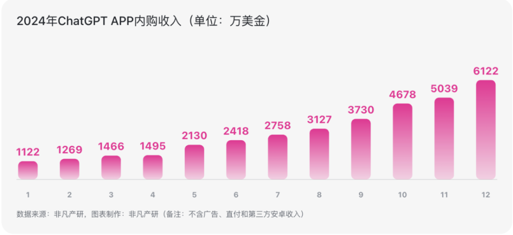 必读｜有关ChatGPT的 50 个统计数据 · 原文图片 14