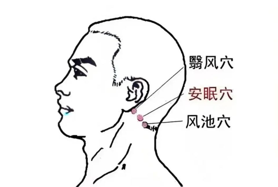 安眠穴位置 腾讯网